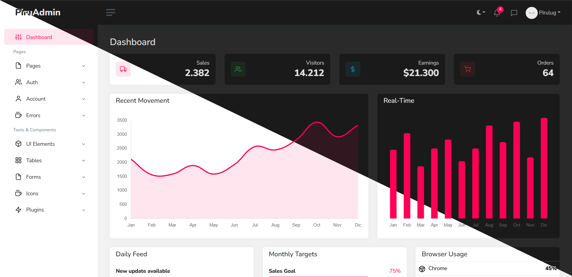 Dashboard Preview